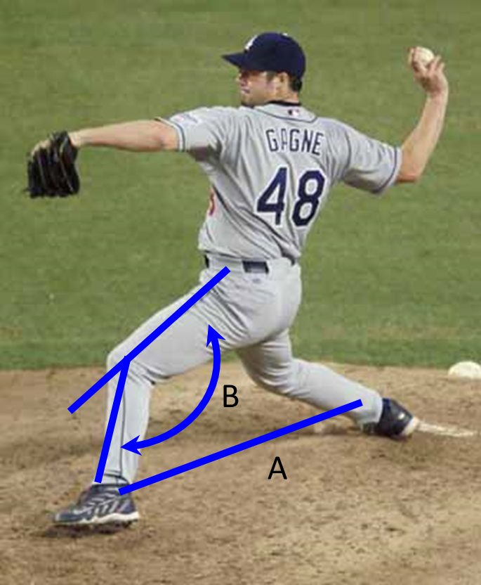 A graphic displaying angles drawn on a baseball player that measure the kinematic sequencing of a baseball pitch.