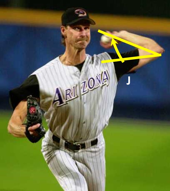 A graphic displaying angles drawn on a baseball player that measure the kinematic sequencing of a baseball pitch.