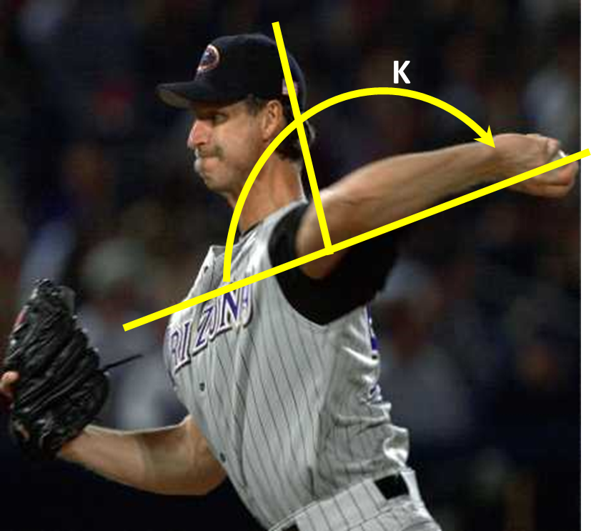 A graphic displaying angles drawn on a baseball player that measure the kinematic sequencing of a baseball pitch.