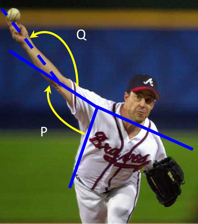 A graphic displaying angles drawn on a baseball player that measure the kinematic sequencing of a baseball pitch.