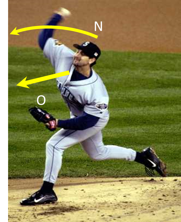 A graphic displaying angles drawn on a baseball player that measure the kinematic sequencing of a baseball pitch.