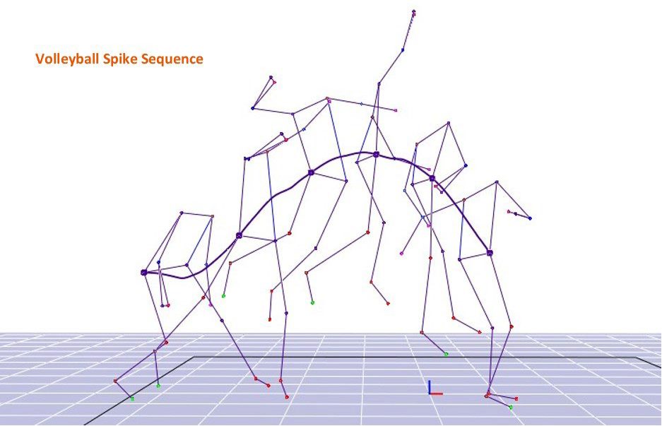The complete motion capture sequence of a volleyball spike
