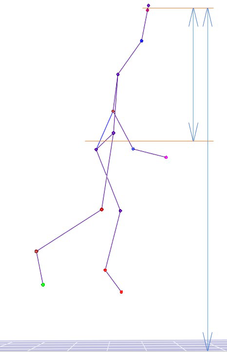 A static image created by motion capture markers showing a volleyball spike and a diagram showing the distance between the outstretched arms and the distance between the spiking arm height and the floor from the jumping player.
