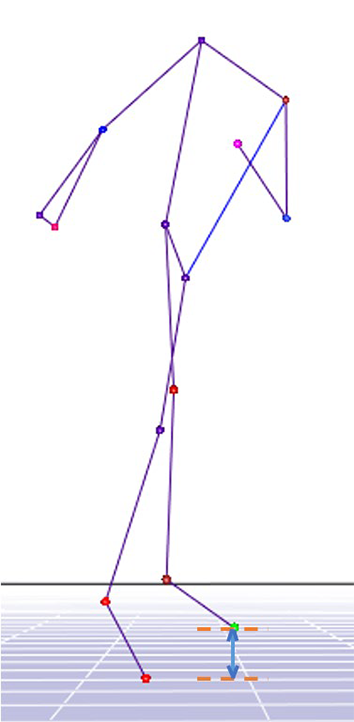 A static image created by motion capture markers showing a volleyball spike and a diagram indicating the feet position of a player as they land from performing a volleyball strike.