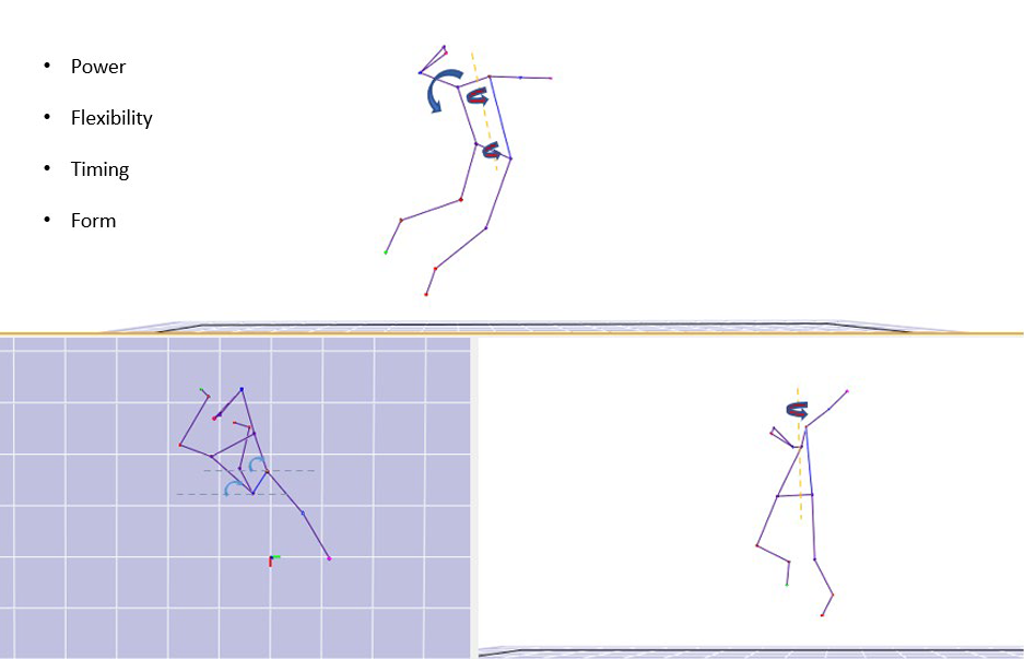 A collage of images displaying various profile images of a player caught during motion capture of a volleyball spike that indicated power, flexibility, timing, and form.